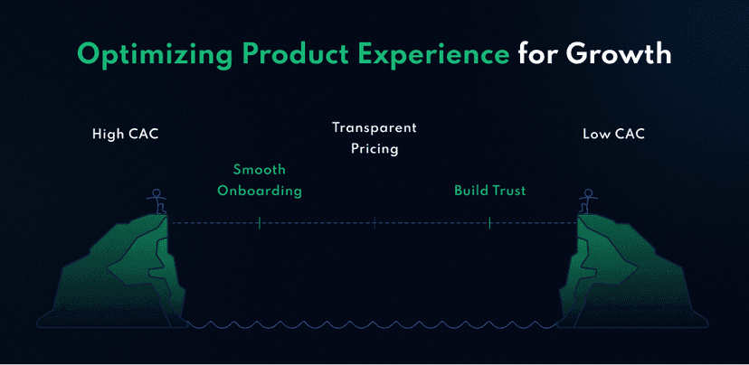 How to Lower Customer Acquisition Costs: 10 Proven Strategies to Reduce CAC