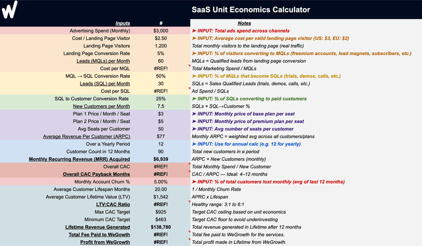 SaaS Unit Economics Calculator | CAC, LTV & Payback
