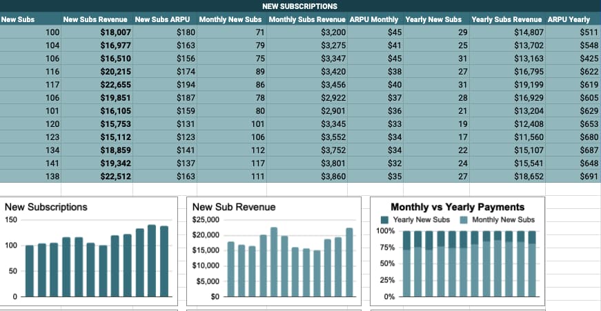 The Ultimate Guide to SaaS Growth Marketing Metrics